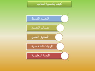‫الطالب‬‫يكتسبها‬ ‫كيف‬
‫التعليمية‬ ‫البيئة‬
‫الشخصية‬‫ات‬‫ر‬‫املها‬
‫العلمي‬ ‫ى‬‫املستو‬
‫التعليم‬ ‫تقنيات‬
‫النشط‬ ‫التعليم‬
 