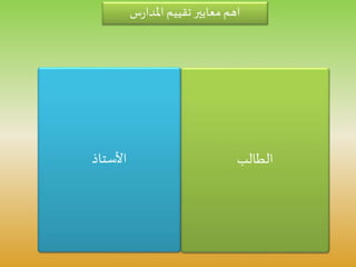 ‫س‬‫ر‬‫املدا‬ ‫تقييم‬ ‫معايير‬ ‫اهم‬
‫الطالب‬‫األستاذ‬
 