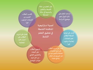 ‫استراتيجي‬ ‫أهمية‬‫ة‬
‫النشط‬ ‫املناقشة‬‫ة‬
‫التع‬‫تحقيق‬ ‫في‬‫لم‬
‫النشط‬
‫حالة‬ ‫من‬‫املعلم‬ ‫نقل‬
‫والتلقين‬ ‫اإلصغاء‬
‫حالة‬ ‫إلى‬‫والسلبية‬
‫املشاركة‬
‫عل‬ ‫املعلم‬ ‫تساعد‬‫ى‬
‫نحو‬ ‫ل‬‫امليو‬ ‫ة‬‫ر‬‫إثا‬
‫اسة‬‫ر‬‫الد‬ ‫موضوع‬
‫توجيه‬‫على‬‫تعمل‬
‫الطالب‬‫أنشطة‬
‫اتجاهات‬‫نحو‬
‫مرغوب‬ ‫إيجابية‬
‫فيها‬
‫الطال‬‫يب‬‫ر‬‫تد‬ ‫على‬ ‫تعمل‬‫ب‬
‫املعلومات‬ ‫جمع‬ ‫على‬
‫ع‬‫والتعبير‬ ‫املختلفة‬‫من‬ ‫نها‬
‫أحكام‬‫إلى‬‫ل‬‫الوصو‬ ‫أجل‬
‫مفيدة‬ ‫ونتائج‬
‫الطالب‬‫تشجيع‬
‫البحث‬‫على‬
‫العلم‬‫ي‬ ‫والتقص‬‫ي‬
‫فهم‬ ‫أجل‬ ‫من‬
‫املوضوع‬ ‫جوانب‬
‫يب‬‫ر‬‫تد‬ ‫على‬‫تعمل‬
‫على‬ ‫الطالب‬
‫اء‬‫ر‬‫اآل‬ ‫ام‬‫ر‬‫احت‬
‫املختلفة‬
‫الطالب‬ ‫كسب‬
ُ
‫ت‬
‫من‬ ‫العديد‬
‫املرغوب‬ ‫الصفات‬
‫فيها‬
 