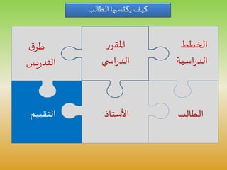 ‫التقيي‬‫م‬
‫الخطط‬
‫اسية‬‫ر‬‫الد‬
‫ر‬‫املقر‬
‫ي‬ ‫اس‬‫ر‬‫الد‬
‫الطالب‬
‫ق‬‫طر‬
‫يس‬‫ر‬‫التد‬
‫األستاذ‬
‫الطالب‬‫يكتسبها‬ ‫كيف‬
 