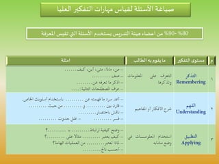 ‫م‬‫التفك‬‫ى‬‫مستو‬‫ير‬‫الطالب‬ ‫به‬ ‫يقوم‬‫ما‬‫امثلة‬
‫العليا‬ ‫التفكير‬‫ات‬‫ر‬‫مها‬ ‫لقياس‬ ‫األسئلة‬ ‫صياغة‬
80%-90%‫املعرفة‬ ‫تقيس‬ ‫التي‬ ‫األسئلة‬ ‫يستخدم‬ ‫يس‬‫ر‬‫التد‬ ‫هيئة‬‫اعضاء‬‫من‬
 