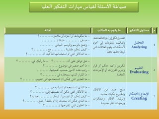 ‫م‬‫التفك‬‫ى‬‫مستو‬‫ير‬‫الطالب‬ ‫به‬ ‫يقوم‬‫ما‬‫امثلة‬
‫العليا‬ ‫التفكير‬‫ات‬‫ر‬‫مها‬ ‫لقياس‬ ‫األسئلة‬ ‫صياغة‬
 