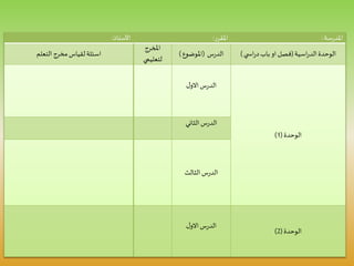 ‫األستاذ‬: ‫املقرر‬: ‫سة‬‫ر‬‫املد‬:
‫التعلم‬ ‫مخرج‬‫لقياس‬‫اسئلة‬
‫املخرج‬
‫لتعليمي‬
‫س‬‫ر‬‫الد‬(‫املوضوع‬) ‫اسية‬‫ر‬‫الد‬‫الوحدة‬(‫ي‬ ‫اس‬‫ر‬‫د‬‫باب‬‫او‬ ‫فصل‬)
‫ل‬‫االو‬‫س‬‫ر‬‫الد‬
‫الوحدة‬(1)
‫الثاني‬‫س‬‫ر‬‫الد‬
‫الثالث‬‫س‬‫ر‬‫الد‬
‫ل‬‫االو‬‫س‬‫ر‬‫الد‬
‫الوحدة‬(2)
 