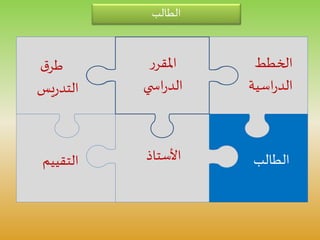 ‫التقيي‬‫م‬
‫الخطط‬
‫اسية‬‫ر‬‫الد‬
‫ر‬‫املقر‬
‫ي‬ ‫اس‬‫ر‬‫الد‬
‫ق‬‫طر‬
‫يس‬‫ر‬‫التد‬
‫الطالب‬
‫الطالب‬
‫األستاذ‬
 