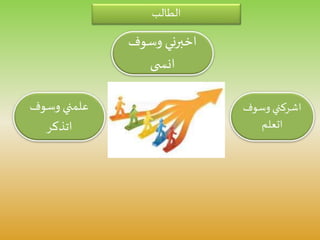 ‫الطالب‬
‫وسوف‬ ‫اخبرني‬
‫ى‬ ‫انس‬
‫وسوف‬ ‫علمني‬
‫اتذكر‬
‫وسوف‬ ‫اشركني‬
‫اتعلم‬
 