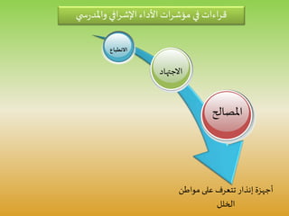 ‫املصالح‬
‫االجتهاد‬
‫االنطباع‬
‫ي‬ ‫س‬‫ر‬‫واملد‬ ‫افي‬‫ر‬‫اإلش‬ ‫األداء‬‫ات‬‫ر‬‫مؤش‬ ‫في‬ ‫اءات‬‫ر‬‫ق‬
‫مواطن‬ ‫على‬ ‫تتعرف‬ ‫إنذار‬ ‫أجهزة‬
‫الخلل‬
 