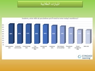 ‫الطالبية‬‫ات‬‫ر‬‫املها‬
 