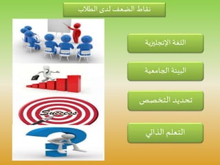 ‫الطالب‬ ‫لدى‬ ‫الضعف‬ ‫نقاط‬
‫التخصص‬ ‫تحديد‬
‫اإلنجليزية‬ ‫اللغة‬
‫الجامعية‬ ‫البيئة‬
‫الذاتي‬ ‫التعلم‬
 