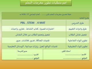 ‫التعلم‬‫مخرجات‬ ‫تطوير‬ ‫متطلبات‬ ‫اهم‬
‫ر‬‫ملقر‬‫التعلم‬‫مخرجات‬ ‫تحسين‬‫خطة‬........‫الجامعي‬‫العام‬37/1438‫ـ‬‫ه‬
‫التعلم‬‫مخرج‬:
‫يس‬‫ر‬‫التد‬ ‫ق‬‫طر‬4 MAT,STEM,PBL
‫التقييم‬ ‫وادوات‬‫ق‬‫طر‬‫قصيرة‬‫ات‬‫ر‬‫اختبا‬,‫النشاط‬ ‫كتاب‬,‫ير‬‫ر‬‫تقا‬,‫واجبات‬
‫تفعيل‬‫الطالب‬‫نقاش‬‫النقاش‬‫خالل‬ ‫من‬‫الطالب‬‫وتحفيز‬‫تفعيل‬
‫املواد‬‫تطوير‬‫التفاعلي‬‫ة‬‫املحاكاة‬ ‫تقنيات‬,‫فديو‬,‫فالشات‬,‫ر‬‫صو‬
‫املواد‬‫تطوير‬‫التطبيق‬‫ية‬‫ز‬‫املعز‬ ‫الواقع‬ ‫تقنيات‬,‫ميدانية‬‫ات‬‫ر‬‫يا‬‫ز‬,‫التعليمية‬‫الوسائل‬
‫ر‬‫املقر‬‫استاذ‬
‫االسم‬...............................:
‫التوقيع‬...................................:
‫سة‬‫ر‬‫املد‬‫مدير‬
‫االسم‬...............................:
‫التوقيع‬................................:
 