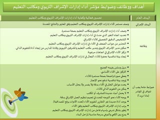 ‫التعليم‬ ‫ومكاتب‬‫ي‬‫التربو‬ ‫اف‬‫ر‬‫اإلش‬ ‫ات‬‫ر‬‫إدا‬ ‫أداء‬ ‫مؤشر‬ ‫وضوابط‬ ‫ظائف‬‫و‬‫و‬ ‫أهداف‬
‫العام‬‫الهدف‬‫التعليم‬‫ومكاتب‬‫ي‬‫التربو‬ ‫اف‬‫ر‬‫اإلش‬‫ات‬‫ر‬‫إدا‬‫أداء‬ ‫وكفاية‬‫فعالية‬‫تحسين‬
‫ائي‬‫ر‬‫اإلج‬ ‫الهدف‬‫املحددة‬ ‫والنتائج‬ ‫املعايير‬ ‫وفق‬ ‫التعليم‬ ‫ومكاتب‬ ‫ي‬‫التربو‬ ‫اف‬‫ر‬‫اإلش‬ ‫ات‬‫ر‬‫إدا‬‫ألداء‬ ‫مستمر‬‫وصف‬
‫وظائفه‬
•‫مستمرة‬‫بصفة‬ ‫التعليم‬ ‫ومكاتب‬ ‫ي‬‫التربو‬ ‫اف‬‫ر‬‫اإلش‬ ‫ات‬‫ر‬‫إدا‬ ‫أداء‬ ‫وصف‬.
•‫التعليم‬ ‫ومكاتب‬ ‫ي‬‫التربو‬ ‫اف‬‫ر‬‫اإلش‬ ‫ات‬‫ر‬‫إدا‬ ‫أداء‬ ‫في‬ ‫حدث‬ ‫الذي‬ ‫التغير‬ ‫اتجاه‬ ‫تحديد‬.
•‫افي‬‫ر‬‫اإلش‬ ‫لألداء‬ ‫التفصيلي‬ ‫الدقيق‬ ‫التشخيص‬.
•‫التعليم‬ ‫ومكاتب‬ ‫ي‬‫التربو‬ ‫اف‬‫ر‬‫اإلش‬ ‫ات‬‫ر‬‫إدا‬‫في‬ ‫األداء‬ ‫في‬ ‫الضعف‬ ‫جوانب‬ ‫من‬ ‫التحذير‬.
•‫للتقوي‬ ‫أداة‬ ‫إيجاد‬ ‫من‬ ‫س‬‫ر‬‫املدا‬ ‫وقادة‬‫التربويين‬ ‫واملشرفين‬ ‫التعليم‬ ‫مكتب‬ ‫ومدير‬ ‫ي‬‫التربو‬ ‫اف‬‫ر‬‫اإلش‬ ‫مدير‬‫تمكين‬‫الذاتي‬ ‫م‬.
•‫مرغوبة‬ ‫اتجاهات‬ ‫في‬ ‫افي‬‫ر‬‫اإلش‬ ‫األداء‬ ‫تركيز‬.
•‫التعليم‬ ‫ومكاتب‬ ‫ي‬‫التربو‬ ‫اف‬‫ر‬‫اإلش‬ ‫ات‬‫ر‬‫إدا‬ ‫في‬ ‫الفعال‬ ‫لألداء‬ ‫محفزة‬ ‫تنافسية‬‫بيئة‬ ‫إيجاد‬.
‫أن‬ ‫يجب‬ ‫عامة‬‫ضوابط‬
‫املؤشر‬ ‫في‬ ‫تتوافر‬
(‫ماذا‬‫تريد؟‬)
•‫الجميع‬ ‫يفهمه‬ ‫وسلس‬ ‫سهل‬.
•‫ي‬ ‫األساس‬‫األداء‬ ‫على‬ ‫التركيز‬.
•‫لألداء‬ ‫مستمرة‬‫بصفة‬ ‫واضحة‬‫صورة‬ ‫يعطي‬.
•‫اإلنجاز‬ ‫نحو‬ ‫تدفع‬ ‫تنافسية‬‫بيئة‬ ‫د‬ ِ‫وج‬ُ‫ي‬.
•‫األسباب‬‫يحلل‬ ‫وال‬ ‫يفسر‬ ‫وال‬ ‫بدقة‬ ‫األداء‬ ‫في‬‫الخلل‬ ‫مواطن‬ ‫يحدد‬.
•‫لألداء‬ ‫الذاتي‬ ‫التقويم‬ ‫من‬ ‫يمكن‬.
•‫املكتب‬‫أو‬ ‫للمشرف‬ ‫جديدة‬ ‫أعباء‬ ‫يحمل‬ ‫ال‬.
•‫بدقة‬ ‫افي‬‫ر‬‫اإلش‬ ‫العمل‬ ‫تنظيم‬ ‫تعميم‬‫في‬ ‫املحدد‬ ‫التوجه‬ ‫نحو‬ ‫األداء‬‫يوجه‬.
•‫األداء‬ ‫لتقويم‬ ‫ير‬‫ر‬‫التقا‬ ‫غير‬ ‫جديدة‬ ‫أداة‬ ‫يوجد‬(‫املصداقية‬ ‫يرفع‬‫األدوات‬ ‫تعدد‬.)
•‫األداء‬ ‫وفق‬ ‫التعليم‬ ‫ومكاتب‬ ‫ي‬‫التربو‬ ‫اف‬‫ر‬‫اإلش‬ ‫ات‬‫ر‬‫إدا‬ ‫يرتب‬.
•‫التعليم‬ ‫ومكاتب‬ ‫ي‬‫التربو‬ ‫اف‬‫ر‬‫اإلش‬ ‫ات‬‫ر‬‫إدا‬ ‫من‬‫فاعل‬ ‫بإسهام‬ ‫جي‬‫ر‬‫تد‬ ‫بشكل‬‫طور‬ُ‫ي‬.
•‫البناء‬ ‫احل‬‫ر‬‫مل‬ ‫مناسبة‬‫جة‬‫ر‬‫بد‬ ‫والنوعي‬‫الكمي‬‫بين‬ ‫يمزج‬.
 