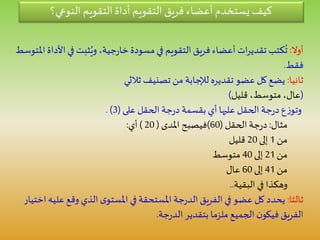 ‫أوال‬:‫ف‬ ‫ثبت‬ُ‫وي‬ ،‫جية‬‫ر‬‫خا‬ ‫مسودة‬ ‫في‬ ‫التقويم‬ ‫فريق‬ ‫أعضاء‬ ‫ات‬‫ر‬‫تقدي‬ ‫كتب‬
ُ
‫ت‬‫املتوسط‬ ‫األداة‬ ‫ي‬
‫فقط‬.
‫ثانيا‬:‫ثالثي‬ ‫تصنيف‬ ‫من‬ ‫لإلجابة‬ ‫تقديره‬ ‫عضو‬ ‫كل‬ ‫يضع‬
(‫قليل‬ ،‫متوسط‬ ،‫عال‬)
‫الحقل‬ ‫جة‬‫ر‬‫د‬ ‫بقسمة‬ ‫أي‬ ‫عليها‬ ‫الحقل‬ ‫جة‬‫ر‬‫د‬ ‫ع‬‫ز‬‫وتو‬‫على‬(3. )
‫مثال‬:‫جة‬‫ر‬‫د‬‫الحقل‬(60)‫فيصبح‬‫املدى‬(20)‫أي‬:
‫من‬1‫إلى‬20‫قليل‬
‫من‬21‫إلى‬40‫متوسط‬
‫من‬41‫إلى‬60‫عال‬
‫في‬ ‫وهكذا‬‫البقية‬..
‫ثالثا‬:‫ع‬ ‫وقع‬ ‫الذي‬ ‫ى‬‫املستو‬ ‫في‬ ‫املستحقة‬ ‫جة‬‫ر‬‫الد‬ ‫الفريق‬ ‫في‬ ‫عضو‬ ‫كل‬ ‫يحدد‬‫اختيار‬ ‫ليه‬
‫جة‬‫ر‬‫الد‬ ‫بتقدير‬ ‫ملزما‬ ‫الجميع‬ ‫ن‬‫فيكو‬ ‫الفريق‬.
‫النوعي؟‬ ‫التقويم‬ ‫أداة‬ ‫التقويم‬ ‫فريق‬ ‫أعضاء‬ ‫يستخدم‬ ‫كيف‬
 