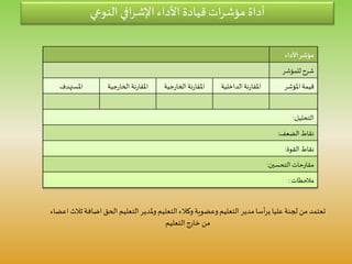 ‫اضاف‬‫الحق‬ ‫التعليم‬‫ملدير‬‫و‬ ‫التعليم‬‫وكالء‬‫وعضوية‬ ‫التعليم‬ ‫مدير‬‫أسا‬‫ر‬‫ي‬ ‫عليا‬‫لجنة‬ ‫من‬‫تعتمد‬‫اعضاء‬‫ثالث‬‫ة‬
‫التعليم‬‫خارج‬ ‫من‬
‫النوعي‬ ‫افي‬‫ر‬‫اإلش‬ ‫األداء‬ ‫قيادة‬ ‫ات‬‫ر‬‫مؤش‬ ‫أداة‬
‫األداء‬‫مؤشر‬
‫للمؤشر‬ ‫شرح‬
‫املؤشر‬‫قيمة‬‫الداخلية‬ ‫نة‬‫ر‬‫املقا‬‫جية‬‫ر‬‫الخا‬ ‫نة‬‫ر‬‫املقا‬‫جية‬‫ر‬‫الخا‬‫نة‬‫ر‬‫املقا‬‫املستهدف‬
‫التحليل‬:
‫الضعف‬ ‫نقاط‬:
‫القوة‬ ‫نقاط‬:
‫التحسين‬ ‫مقترحات‬:
‫مالحظات‬:
 