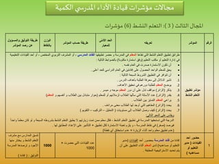 ‫الرقم‬‫المؤشر‬‫تعريفه‬
‫األدنى‬ ‫الحد‬
‫للمعيار‬
‫المؤشر‬ ‫حساب‬ ‫طريقة‬
‫الوزن‬
‫بالنقاط‬
‫والمسؤو‬ ‫التوثيق‬ ‫طريقة‬‫ل‬
‫المؤشر‬ ‫رصد‬ ‫عن‬
‫تطبيق‬ ‫مؤشر‬
‫النشط‬ ‫التعلم‬
‫نفذها‬ ‫التي‬ ‫النشط‬ ‫التعلم‬ ‫تطبيق‬ ‫طرائق‬‫المعلم‬‫تطبيقها‬ ‫حضر‬ ‫و‬ ‫المدرسة‬ ‫في‬‫القائد‬‫المدرسي‬‫التربوي‬ ‫المشرف‬ ‫أو‬ ،‫المختص‬‫أحد‬ ‫أو‬ ،‫التعليمية‬ ‫القيادات‬
‫مكتب‬ ‫أو‬ ‫التعليم‬ ‫إدارة‬ ‫في‬‫التعليم‬(‫مكتوبة‬ ‫استمارة‬ ‫وفق‬)‫بالضوابط‬‫التالية‬:
‫العام‬ ‫في‬ ‫صدرت‬ ‫االستمارة‬ ‫تكون‬ ‫أن‬‫نفسه‬.
‫كحد‬ ‫الدراسي‬ ‫العام‬ ‫في‬ ‫إفادتين‬ ‫على‬ ‫الحصول‬ ‫الواحد‬ ‫للمعلم‬ ‫يحق‬‫أعلى‬.
‫السبعة‬ ‫الشروط‬ ‫التطبيق‬ ‫في‬ ‫تتوافر‬ ‫أن‬‫التالية‬:
.1‫بأهداف‬ ‫الطلبة‬ ‫معرفة‬ ‫إلى‬ ‫الدالئل‬ ‫تشير‬‫الدرس‬.
.2‫يوضح‬‫المعلم‬‫األهداف‬ ‫تحقيق‬ ‫في‬ ‫دورهم‬ ‫للطلبة‬.
.3‫يذكر‬(‫الزائر‬)‫دور‬ ‫أن‬ ‫على‬ ‫تدل‬ ‫مواقف‬‫المعلم‬‫و‬ ‫موجه‬‫ميسر‬.
.4‫يقدر‬(‫الزائر‬)‫أو‬ ‫لزمالئهم‬ ‫الطالب‬ ‫سألها‬ ‫التي‬ ‫األسئلة‬ ‫عدد‬‫للمعلم‬(‫و‬ ‫أنفسهم‬ ‫و‬ ‫الطالب‬ ‫بين‬ ‫متبادل‬ ‫حوار‬‫المعلم‬)
.5‫يراعي‬‫المعلم‬‫بين‬ ‫التمايز‬‫الطالب‬.
.6‫يحدد‬(‫الزائر‬)‫معنى‬ ‫الطالب‬ ‫لها‬ ‫أوجد‬ ‫التي‬ ‫المفاهيم‬‫مرادف‬.
.7‫يحدد‬(‫الزائر‬)‫إلى‬ ‫الطالب‬ ‫وصل‬ ‫كيف‬‫مستويات‬(‫التحليل‬–‫التركيب‬–‫التقويم‬)
‫التالي‬ ‫النحو‬ ‫على‬ ‫ويقاس‬:
‫التعلم‬ ‫تطبيق‬ ‫في‬ ‫المدرسة‬ ‫تستحقها‬ ‫التي‬ ‫الدرجة‬‫النشط‬‫السبعة‬ ‫بشروطه‬ ‫النشط‬ ‫التعلم‬ ‫يطبق‬ ‫ال‬ ‫زيارتهم‬ ‫تمت‬ ‫ممن‬ ‫معلم‬ ‫فكل‬ ،‫واحدا‬ ‫معلما‬ ‫كان‬ ‫لو‬ ‫و‬
‫فيرصد‬(‫صفر‬)‫نقاط‬ ‫في‬‫المدرسة‬‫لكل‬ ‫االستمارة‬ ‫تعبئة‬ ‫يلزم‬ ‫و‬ ،‫تطبيق‬+‫المطابق‬ ‫اإلعداد‬ ‫على‬ ‫التأشير‬‫لها‬.
(‫أثناء‬ ‫واحد‬ ‫معلم‬ ‫تطبيق‬ ‫عدم‬‫الزيارة‬=‫نقطة‬ ‫أي‬ ‫استحقاق‬ ‫عدم‬)
1
‫أحد‬ ‫حضور‬
‫القيادات‬(‫مدير‬
‫أو‬ ‫التعليم‬
‫مساعديه‬)
‫من‬ ‫إفادة‬‫المدرسة‬ ‫قائد‬‫أحد‬ ‫بحضور‬‫القيادات‬(‫مدير‬
‫مساعديه‬ ‫أو‬ ‫التعليم‬)‫لدى‬‫المعلم‬‫ع‬ ‫التطبيق‬ ‫أثناء‬‫أن‬ ‫لى‬
‫االستراتيجية‬ ‫تحديد‬ ‫يتم‬‫المطبقة‬.
‫حضرت‬ ‫التي‬ ‫القيادات‬ ‫عدد‬×
1000
1000
‫مشرف‬ ‫مع‬ ‫المدارس‬ ‫تنسق‬
‫م‬ ‫يختار‬ ‫و‬ ‫النشط‬ ‫التعلم‬‫نها‬
‫ترصدها‬ ‫و‬ ‫األجود‬‫المدرسة‬
.
‫التوثيق‬:(‫إفادة‬)
‫املجال‬‫الثالث‬(3:)‫التعلم‬‫النشط‬(6)‫مؤشرات‬
‫الكمية‬‫ي‬ ‫س‬‫ر‬‫املد‬‫األداء‬ ‫قيادة‬‫ات‬‫ر‬‫مؤش‬‫مجاالت‬
 