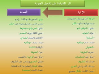 ‫الجودة‬ ‫تفعيل‬ ‫على‬ ‫القيادة‬ ‫اثر‬
-‫يقود‬‫أيهم‬‫ر‬‫ب‬‫األخذ‬ ‫مع‬ ‫املجموعة‬.
-‫اسلوب‬‫ويتبع‬ ‫،ويتواصل‬‫ـاس‬‫ن‬‫ال‬ ‫يجذب‬‫الطلب‬
-‫ل‬‫يقو‬‫مجموعة‬ ‫وقود‬ ‫نحن‬
-‫ويولد‬ ‫الثقة‬ ‫يمنح‬‫الحماس‬
-‫والعمل‬ ‫ن‬‫التعاو‬‫الجماعي‬
-‫بصف‬ ‫يقف‬‫موظفيه‬
-‫الرقابة‬‫الذاتية‬
-‫يبين‬‫الطريقة‬
-‫على‬ ‫يركز‬‫ـة‬‫ـ‬‫ـ‬‫ـ‬‫ـ‬‫ـ‬‫ـ‬‫ـ‬‫ي‬‫ؤ‬‫الر‬‫ـم‬‫ـ‬‫ـ‬‫ـ‬‫ـ‬‫ـ‬‫ـ‬‫ـ‬‫ـ‬‫ـ‬‫ـ‬‫ـ‬‫ي‬‫،والق‬
-‫يقبل‬‫التحدي‬‫ف‬‫و‬‫الظر‬‫على‬ ‫وينتصر‬
-‫يمتلك‬‫ة‬‫ر‬‫املها‬‫املختلفة‬ ‫اء‬‫ر‬‫اآل‬‫بين‬‫التوفيق‬‫في‬
-‫ـاء‬‫ـ‬‫ـ‬‫ـ‬‫ـ‬‫ـ‬‫ي‬‫األش‬ ‫ـل‬‫ـ‬‫ـ‬‫ـ‬‫ـ‬‫ـ‬‫ـ‬‫ـ‬‫ـ‬‫ـ‬‫ع‬‫يف‬‫ـة‬‫ـ‬‫ـ‬‫ـ‬‫ـ‬‫ـ‬‫ـ‬‫ح‬‫الصحي‬
-‫يوجه‬‫التعليمات‬ ‫ويملي‬ ‫الفريق‬.
-‫اسلوب‬ ‫يتبع‬ ‫يسمع‬‫األمر‬
-‫ل‬‫يقو‬‫تبع‬ ‫ويقود‬‫انا‬
-‫يولد‬‫الخوف‬
-‫السلطة‬
-‫امام‬ ‫يقف‬‫موظفيه‬
-‫التفتيش‬
-‫يعرف‬‫الطريقة‬
-‫على‬ ‫يركز‬‫ـات‬‫ـ‬‫ـ‬‫ـ‬‫ـ‬‫ـ‬‫ـ‬‫ـ‬‫ـ‬‫ـ‬‫ـ‬‫ـ‬‫ي‬‫العمل‬
-‫يستسلم‬‫ف‬‫و‬‫للظر‬
-‫على‬ ‫ة‬‫ر‬‫القد‬ ‫يمتلك‬‫ـزم‬‫ـ‬‫ـ‬‫ـ‬‫ح‬‫ال‬
-‫األشياء‬ ‫يعمل‬‫بشكل‬‫ـح‬‫ـ‬‫ي‬‫صح‬
‫القيادة‬ ‫ة‬‫ر‬‫اإلدا‬
 