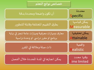 ‫محددة‬
Specific
‫بدقة‬‫ومحددة‬ ‫واضحة‬ ‫ن‬‫تكو‬ ‫أن‬
‫قياسها‬‫يمكن‬
Measurable
‫للتطوير‬‫وقابلة‬ ‫املختلفة‬ ‫التقييم‬‫ق‬‫بطر‬
‫تحقيقها‬ ‫يمكن‬
Attainable
‫نهاية‬ ‫في‬ ‫تنجز‬ ‫عامة‬ ‫ات‬‫ر‬‫ومها‬‫معرفية‬ ‫ات‬‫ر‬‫ومها‬‫ف‬‫ر‬‫معا‬
‫اسية‬‫ر‬‫د‬‫وحدة‬‫او‬ ‫ي‬ ‫اس‬‫ر‬‫د‬‫ر‬‫مقر‬‫او‬ ‫برنامج‬
‫واقعية‬
Realistic
‫ر‬‫املقر‬ ‫في‬ ‫وعالقة‬ ‫صلة‬ ‫ذات‬
‫وقتها‬‫محدد‬
Time limited
‫الفصل‬‫خالل‬‫املحددة‬‫املدة‬ ‫في‬ ‫ها‬‫ز‬‫انجا‬‫يمكن‬
‫التعلم‬ ‫نواتج‬ ‫خصائص‬
 