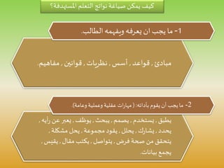 ‫املستهدف‬ ‫التعلم‬ ‫نواتج‬ ‫صياغة‬ ‫يمكن‬ ‫كيف‬‫ة؟‬
‫مبادئ‬,‫قواعد‬,‫أسس‬,‫نظريات‬,‫قوانين‬,‫مفاهي‬‫م‬.
‫يطبق‬,‫يستخدم‬,‫يصمم‬,‫يبحث‬,‫يوظف‬,‫ر‬ ‫عن‬ ‫يعبر‬‫أيه‬,
‫يحدد‬,‫ك‬‫ر‬‫يشا‬,‫يحلل‬,‫مجموعة‬ ‫يقود‬,‫مشكلة‬ ‫يحل‬,
‫فرض‬ ‫صحة‬ ‫من‬ ‫يتحقق‬,‫يتواصل‬,‫مقال‬ ‫يكتب‬,‫يقي‬‫س‬,
‫بيانات‬ ‫يجمع‬.
1-‫الطالب‬‫ويفهمه‬ ‫يعرفه‬ ‫ان‬ ‫يجب‬ ‫ما‬.
2-‫بأدائه‬ ‫يقوم‬‫أن‬ ‫يجب‬‫ما‬(:‫وعامة‬ ‫وعملية‬‫عقلية‬ ‫ات‬‫ر‬‫مها‬.)
 