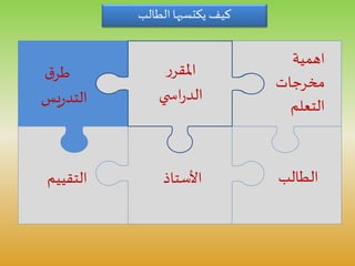 ‫التقيي‬‫م‬
‫اهمية‬
‫مخرجات‬
‫التعلم‬
‫ر‬‫املقر‬
‫ي‬ ‫اس‬‫ر‬‫الد‬
‫الطالب‬
‫ق‬‫طر‬
‫يس‬‫ر‬‫التد‬
‫األستاذ‬
‫الطالب‬‫يكتسبها‬ ‫كيف‬
 