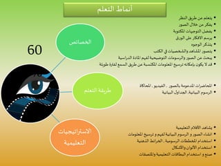 ‫الخصائص‬
‫التعلم‬ ‫طريقة‬
‫اتيج‬‫ر‬‫االست‬‫يات‬
‫التعليمية‬
•‫النظر‬ ‫طريق‬ ‫عن‬‫يتعلم‬
•‫الصور‬ ‫خالل‬ ‫من‬ ‫يفكر‬
•‫املكتوبة‬‫التوجيهات‬ ‫يفضل‬
•‫الورق‬ ‫على‬ ‫االفكار‬ ‫يرسم‬
•‫الوجوه‬‫يتذكر‬
•‫و‬‫املشاهد‬ ‫يتصور‬‫ال‬‫الكتب‬ ‫في‬‫شخصيات‬
•‫اسية‬‫ر‬‫الد‬ ‫املادة‬ ‫لفهم‬‫التوضيحية‬ ‫والرسومات‬‫الصور‬ ‫عن‬‫يبحث‬
•‫طويل‬ ‫لفترة‬‫السمع‬ ‫طريق‬ ‫عن‬‫املكتسبة‬‫املعلومات‬‫ترسيخ‬‫بإمكانه‬‫ن‬‫يكو‬ ‫ال‬ ‫قد‬‫ة‬
•‫بالصور‬‫املدعومة‬‫ات‬‫ر‬‫املحاض‬,‫الفيديو‬,‫املحاكاة‬
•‫البيانية‬ ‫الرسوم‬,‫البيانية‬‫ل‬‫الجداو‬
•‫التعليمية‬‫األفالم‬ ‫يشاهد‬
•‫املعلومات‬ ‫ترسيخ‬ ‫و‬ ‫لفهم‬‫البيانية‬‫الرسوم‬ ‫و‬‫الصور‬‫انشاء‬
•‫الرسومية‬ ‫املخططات‬‫استخدام‬,‫الذهنية‬‫ائط‬‫ر‬‫الخ‬
•‫واألشكال‬‫األلوان‬‫استخدام‬
•‫التعليمية‬‫البطاقات‬‫استخدام‬ ‫و‬ ‫صنع‬‫وامللصقات‬
‫التعلم‬ ‫أنماط‬
60
%
 