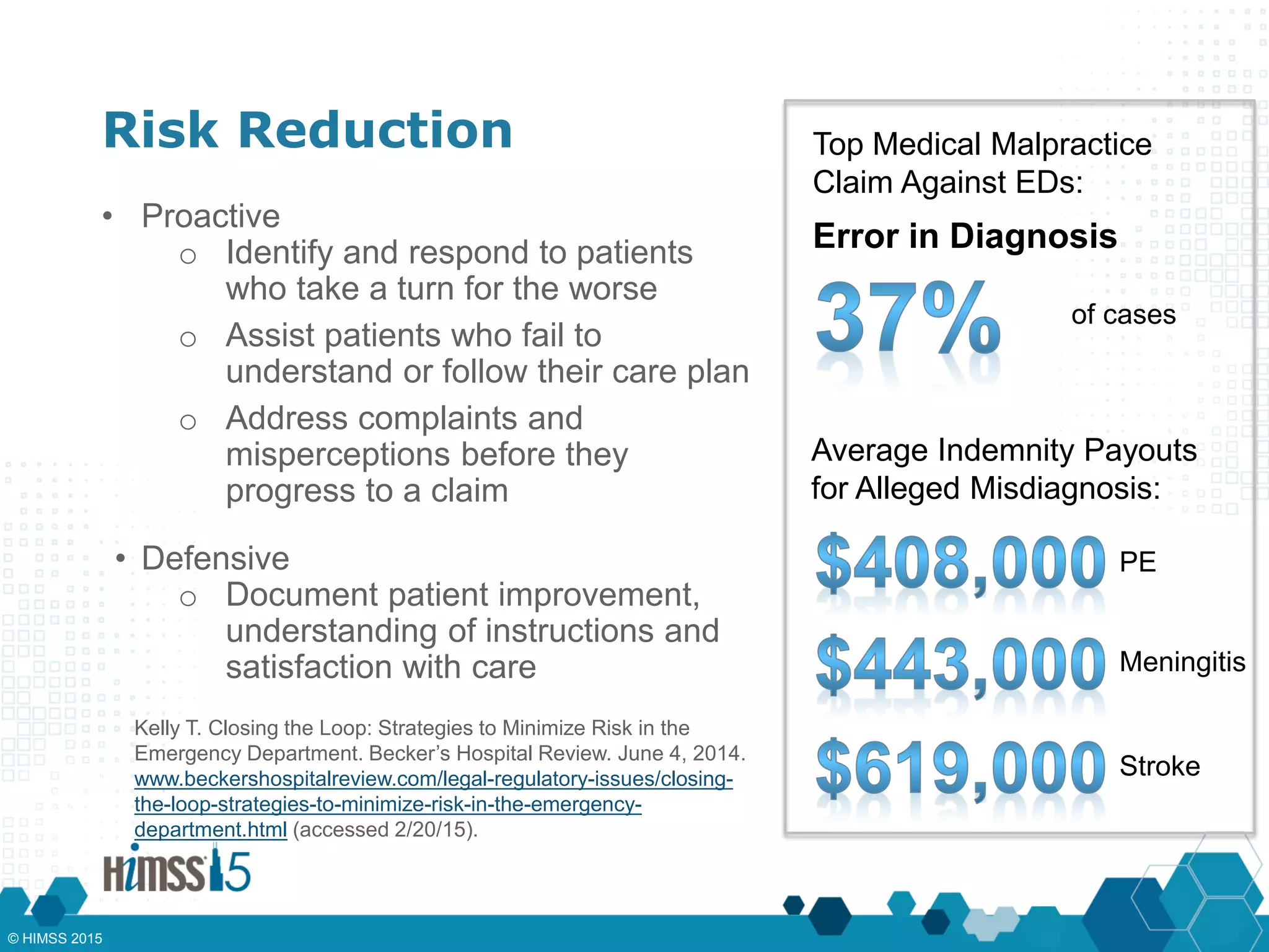 Risk Reduction
• Proactive
o Identify and respond to patients
who take a turn for the worse
o Assist patients who fail to
understand or follow their care plan
o Address complaints and
misperceptions before they
progress to a claim
• Defensive
o Document patient improvement,
understanding of instructions and
satisfaction with care
Top Medical Malpractice
Claim Against EDs:
of cases
Error in Diagnosis
Average Indemnity Payouts
for Alleged Misdiagnosis:
PE
Meningitis
Stroke
Kelly T. Closing the Loop: Strategies to Minimize Risk in the
Emergency Department. Becker’s Hospital Review. June 4, 2014.
www.beckershospitalreview.com/legal-regulatory-issues/closing-
the-loop-strategies-to-minimize-risk-in-the-emergency-
department.html (accessed 2/20/15).
© HIMSS 2015
 
