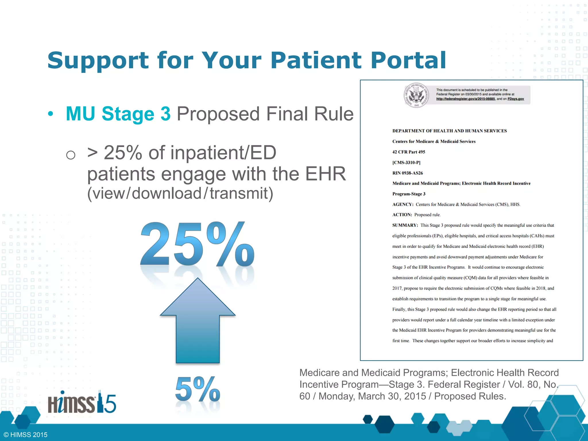 Support for Your Patient Portal
• MU Stage 3 Proposed Final Rule
o > 25% of inpatient/ED
patients engage with the EHR
(view/download/transmit)
Medicare and Medicaid Programs; Electronic Health Record
Incentive Program—Stage 3. Federal Register / Vol. 80, No.
60 / Monday, March 30, 2015 / Proposed Rules.
© HIMSS 2015
 
