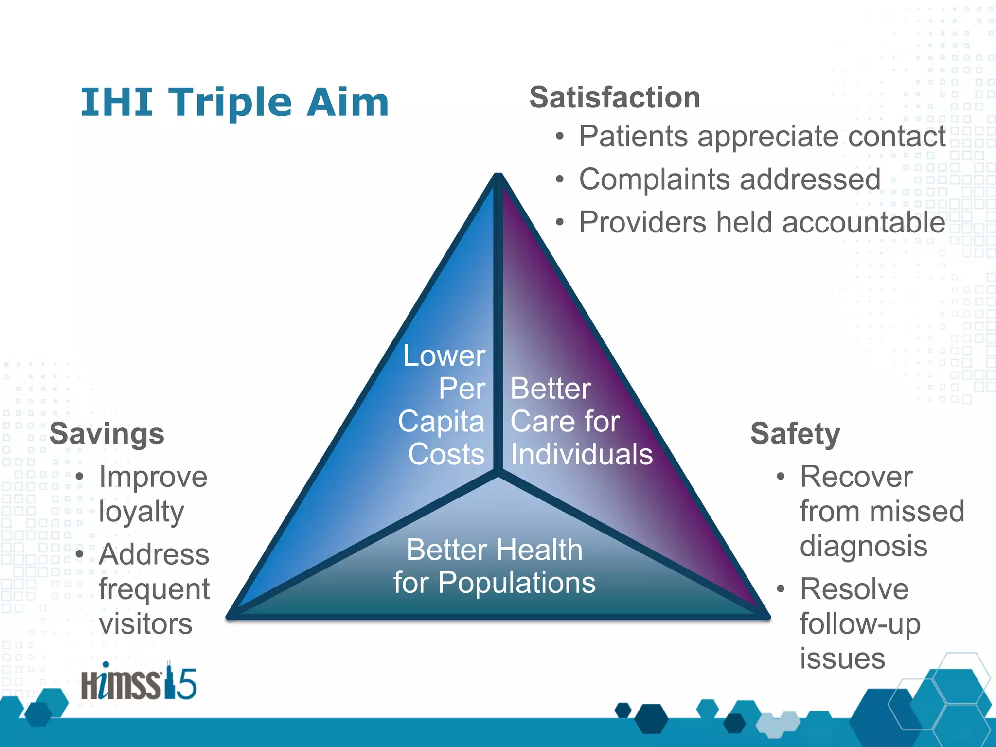 IHI Triple Aim Satisfaction
• Patients appreciate contact
• Complaints addressed
• Providers held accountable
Better Health
for Populations
Lower
Per
Capita
Costs
Better
Care for
Individuals
Safety
• Recover
from missed
diagnosis
• Resolve
follow-up
issues
Savings
• Improve
loyalty
• Address
frequent
visitors
 