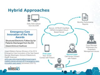 Hybrid Approaches
Daily Data Upload
from the EHR
Secure, HITRUST-Certified,
HIPAA-Compliant Cloud-
Based ServerEmergency C...