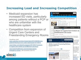 Increasing Load and Increasing Competition
• Medicaid expansion has
increased ED visits, particularly
among patients without a PCP or
who are unfamiliar with the
healthcare system
• Competition from expansion of
Urgent Care Centers and
Freestanding Emergency Rooms
Headlines cited:
www.usatoday.com/story/news/nation/2014/06/08/more-
patients-flocking-to-ers-under-obamacare/10173015/
www.forbes.com/sites/brucejapsen/2013/03/11/a-boom-
in-urgent-care-centers-as-entitlement-cuts-loom/
www.kaiserhealthnews.org/news/stand-alone-
emergency-rooms/ (all accessed 2/20/15).
© HIMSS 2015
 