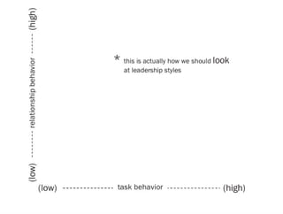 Closing the situational gap