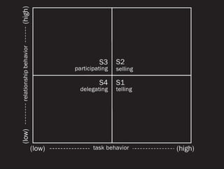 Closing the situational gap