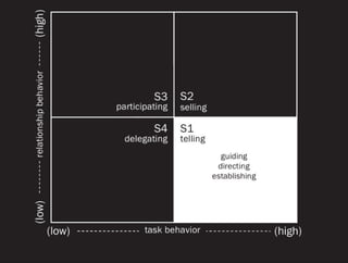 Closing the situational gap