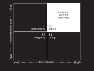 Closing the situational gap