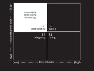 Closing the situational gap