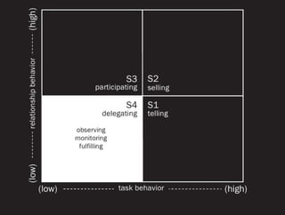 Closing the situational gap