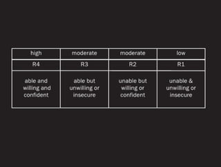 Closing the situational gap