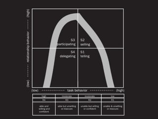 Closing the situational gap