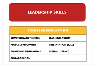 LEADERSHIP SKILLS
FOCUS FOR DEVELOPMENT
COMMUNICATION SKILLS LEARNING AGILITY
PEOPLE DEVELOPMENT PRESENTATION SKILLS
EMOTIONAL INTELLIGENCE DIGITAL LITERACY
COLLABORATION
 