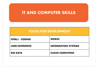 IT AND COMPUTER SKILLS
FOCUS FOR DEVELOPMENT
HTML5 / CODING MOBILE
USER EXPERIENCE INFORMATION SYSTEMS
BIG DATA CLOUD COMPUTING
 