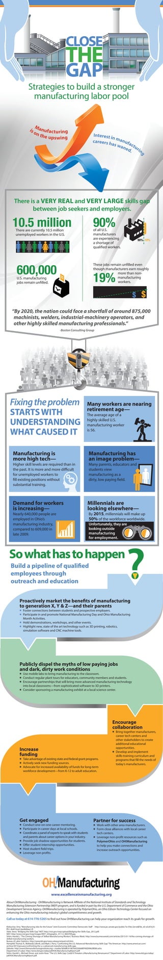 CLOSE 
THE 
GAP 
Strategies to build a stronger 
manufacturing labor pool 
Interest in manufacturing 
careers has waned. 
Manufacturing 
is on the upsw ing 
There is a VERY REAL and VERY LARGE skills gap 
between job seekers and employers. 
90% 
of all U.S. 
manufacturers 
are experiencing 
a shortage of 
quali ed workers. 
90% 10% 
These jobs remain un lled even 
though manufacturers earn roughly 
more than non-manufacturing 
workers. 
10.5 million 
600,000 
U.S. manufacturing 
jobs remain un lled. 
19% 
“By 2020, the nation could face a shortfall of around 875,000 
machinists, welders, industrial-machinery operators, and 
other highly skilled manufacturing professionals.” 
-Boston Consulting Group 
Many workers are nearing 
retirement age— 
The average age of a 
highly skilled U.S. 
manufacturing worker 
is 56. 
Manufacturing has 
an image problem— 
Many parents, educators and 
students view 
manufacturing as a 
dirty, low paying  eld. 
Millennials are 
looking elsewhere— 
By 2015, millennials will make up 
50% of the workforce worldwide. 
Unfortunately, they are 
looking outside 
manufacturing 
for employment. 
There are currently 10.5 million 
unemployed workers in the U.S. 
Fixing the problem 
STARTS WITH 
UNDERSTANDING 
WHAT CAUSED IT 
Manufacturing is 
more high tech— 
Higher skill levels are required than in 
the past. It is more and more di cult 
for unemployed workers to 
 ll existing positions without 
substantial training. 
Demand for workers 
is increasing— 
Nearly 640,000 people are 
employed in Ohio’s 
manufacturing industry, 
compared to 609,000 in 
late 2009. 
So what has to happen 
Build a pipeline of quali ed 
employees through 
outreach and education 
Proactively market the bene ts of manufacturing 
to generation X, Y  Z—and their parents 
 Foster connections between students and prospective employers. 
 Participate in and promote National Manufacturing Day and Ohio Manufacturing 
Month Activities. 
 Hold demonstrations, workshops, and other events. 
 Highlight new, state of the art technology such as 3D printing, robotics, 
simulation software and CNC machine tools. 
Publicly dispel the myths of low paying jobs 
and dark, dirty work conditions 
 Use mobile labs to bring manufacturing to the classroom. 
 Conduct regular plant tours for educators, community members and students. 
 Encourage partnerships that will bring more advanced manufacturing technology 
into local classrooms—from sophisticated software to 3D printers. 
 Consider sponsoring a manufacturing exhibit at a local science center. 
Increase 
funding 
 Take advantage of existing state and federal grant programs. 
 Actively seek new funding sources. 
 Advocate for increased availability of funds for long-term 
workforce development—from K-12 to adult education. 
Get engaged 
 Conduct one-on-one career mentoring. 
 Participate in career days at local schools. 
 Coordinate a panel of experts to speak with students 
and parents about career options in your industry. 
 Provide job shadow opportunities for students. 
 O er student internship opportunities. 
 Host student  eld trips. 
 Leverage non pro ts. 
Partner for success 
 Work with other area manufacturers. 
 Form close alliances with local career 
tech centers. 
 Leverage non-pro t resources such as 
PolymerOhio and OH!Manufacturing 
to help you make connections and 
increase outreach opportunities. 
www.excellenceinmanufacturing.org 
Encourage 
collaboration 
 Bring together manufacturers, 
career tech centers and 
other stakeholders to create 
additional educational 
opportunities. 
 Develop and implement 
skills-training curriculum and 
programs that  ll the needs of 
today’s manufacturers. 
About OH!Manufacturing - OH!Manufacturing is Network A liate of the National Institute of Standards and Technology 
Manufacturing Extension Partnership (MEP) program, and is funded in part by the U.S. Department of Commerce and the Ohio 
Development Services Agency. OH!Manufacturing is operated by PolymerOhio, an Ohio Edison Technology Center focused on 
enhancing the Ohio manufacturing industry’s global competitiveness and growth. 
Call us today at 614-776-5265 to  nd out how OH!Manufacturing can help your organization reach its goals for growth. 
Klobuchar, Amy. “Manufacturing Jobs for the Future.” Joint Economic Committee Democratic Sta . http://www.jec.senate.gov/public/?a=Files.ServeFile_id=a5c87e25- 
 51-4b4f-9ced-2ee4b0bee12f. 
Sitek, Steve. “Bridging the Skills Gap.” NIST. http://nist.gov/mep/upload/Bridging-the-Skills-Gap_2012.pdf. 
NIST. http://www.nist.gov/mep/images/NIST_Infographic_91112_MASTER.jpg. 
Sirkin, Harold L. “The Coming Shortage of Skilled Manufacturing Workers.” Business Week. http://www.businessweek.com/articles/2013-01-14/the-coming-shortage-of-skilled- 
manufacturing-workers. 
Bureau of Labor Statistics. http://www.bls.gov/news.release/empsit.nr0.htm. 
Hemphill, Thomas A., Waheeda Lillevik, and Mark J. Perry. “Confronting the U.S. Advanced Manufacturing Skills Gap.” The American. http://www.american.com/ 
archive/2013/january/confronting-the-u-s-advanced-manufacturing-skills-gap. 
Deloitte. http://www.themanufacturinginstitute.org/~/media/5856BC6196764320A6BEFA0D9962BE80.ashx. 
Department of Labor. http://www.dol.gov/odep/pdf/KACManufacturingReport.pdf. 
Sirkin, Harold L., Michael Zinser, and Justin Rose. “The U.S. Skills Gap: Could It Threaten a Manufacturing Renaissance?.” Department of Labor. http://www.dol.gov/odep/ 
pdf/KACManufacturingReport.pdf. 

