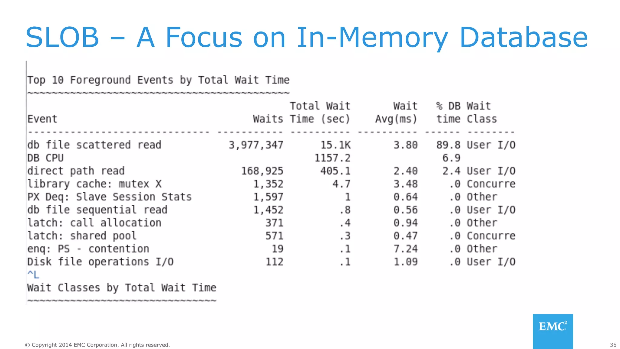 SLOB – A Focus on In-Memory Database 
© Copyright 2014 EMC Corporation. All rights reserved. 35 
 