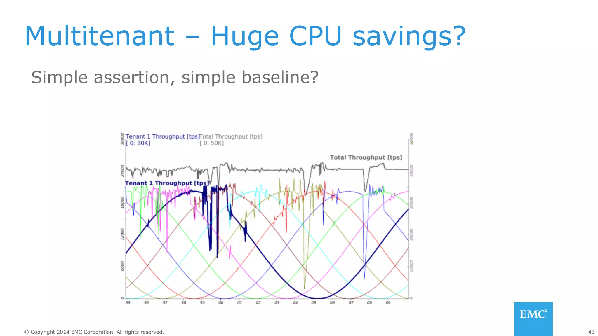 Multitenant – Huge CPU savings? 
Simple assertion, simple baseline? 
© Copyright 2014 EMC Corporation. All rights reserved. 43 
 