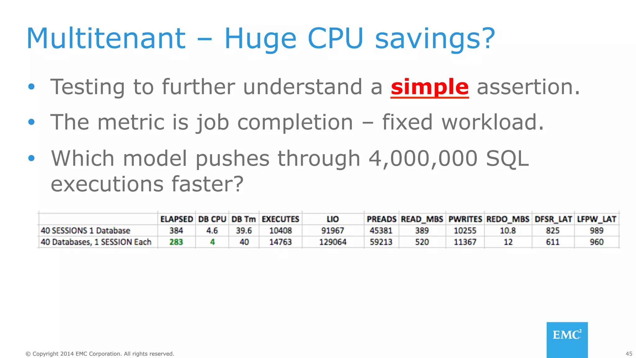 Multitenant – Huge CPU savings? 
Ÿ Testing to further understand a simple assertion. 
Ÿ The metric is job completion – fixed workload. 
Ÿ Which model pushes through 4,000,000 SQL 
executions faster? 
© Copyright 2014 EMC Corporation. All rights reserved. 45 
 