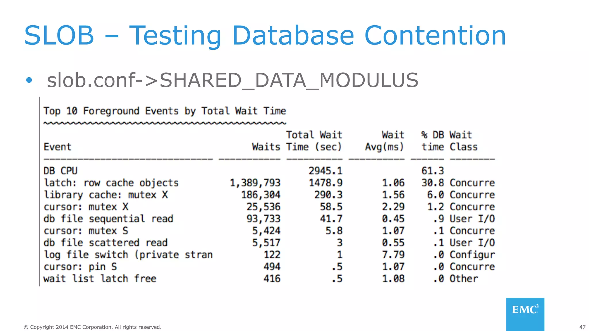 SLOB – Testing Database Contention 
Ÿ slob.conf->SHARED_DATA_MODULUS 
© Copyright 2014 EMC Corporation. All rights reserved. 47 
 