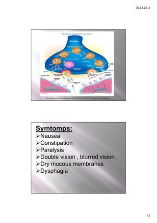 06.12.2013

http://microbewiki.kenyon.edu/images/0/0d/BOTULINUM_TOXIN_A_Mechanism_of_Action.jpg

Symtomps:
Nausea
Constipation
Paralysis
Double vision , blurred vision
Dry mucous membranes
Dysphagia

15

 