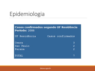 Epidemiologia 
datasus.gov.br  