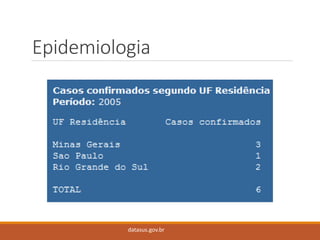 Epidemiologia 
datasus.gov.br  
