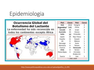 Epidemiologia 
http://www.politicaspublicas.uncu.edu.ar/upload/grafico_11.JPG  