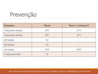 Prevenção 
http://bvsms.saude.gov.br/bvs/publicacoes/manual_integrado_vigilancia_epidemiologica_botulismo.pdf  