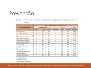 Prevenção 
http://bvsms.saude.gov.br/bvs/publicacoes/manual_integrado_vigilancia_epidemiologica_botulismo.pdf  