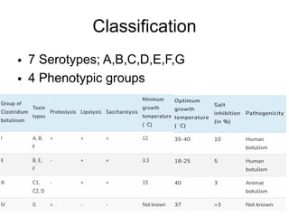 Clostridium Botulinum 1 Pdf