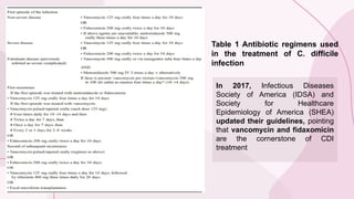 Clostridium Difficile eeeeeeeeeeeeeeeeeee | PPTX